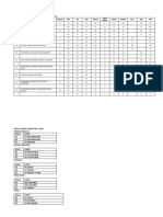 Senarai Runding Cara Akademik