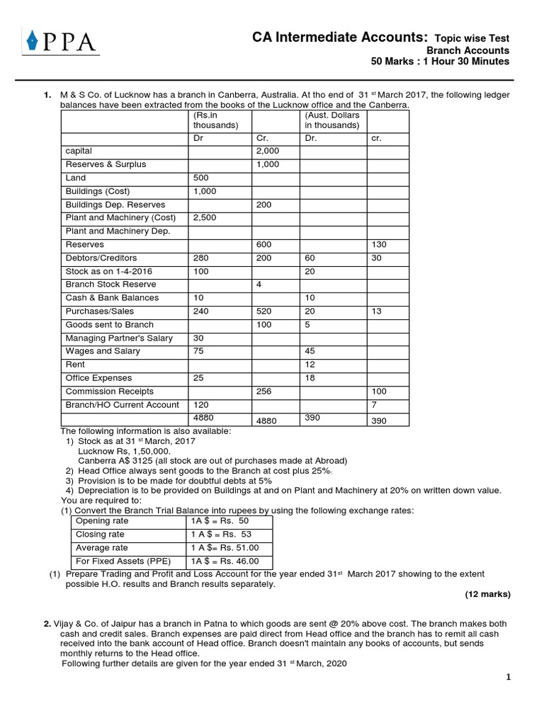 Topic wise test branch accounts pdf economies business