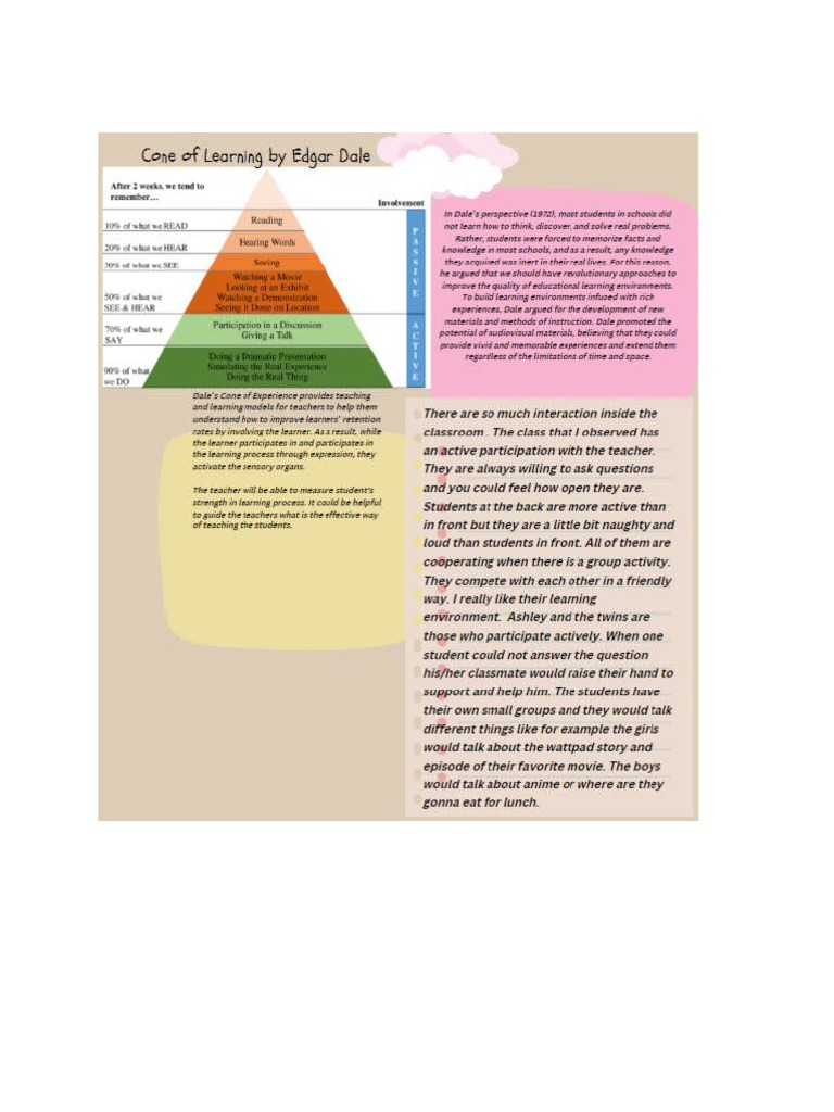 Cone of Learning PDF