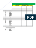 Bike Data Set