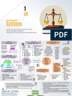 Mind Mapping Chapter 1 Malaysian Legal System