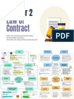 Mind Mapping Chapter 2 Law of Contract