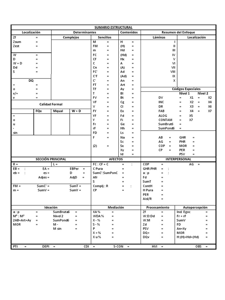 Rorschach Structural Summary Guide | PDF