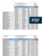 Scholarship Result