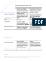 Tabla Comparativa de Memoria Virtual