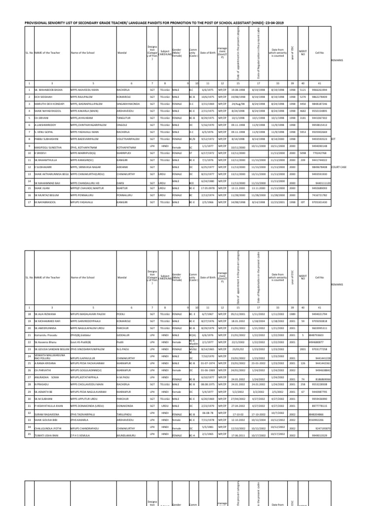 provisional-seniority-list-of-secondary-grade-teacher-language-pandits