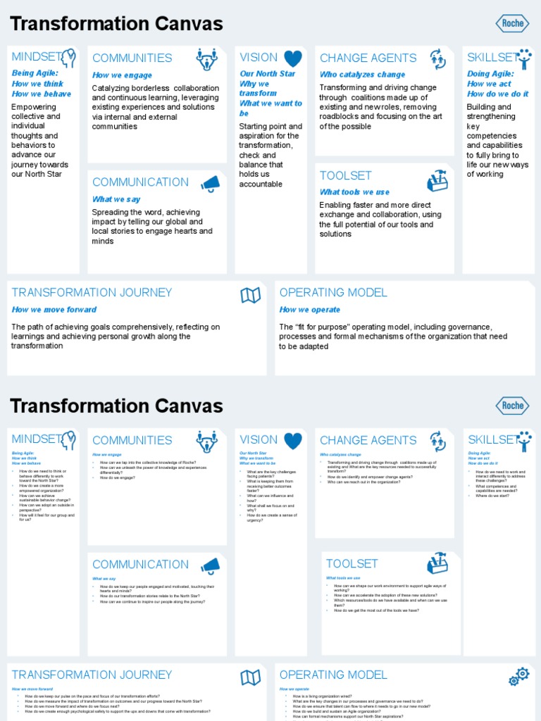 Canvas Posters | PDF | Agile Software Development | Mindset