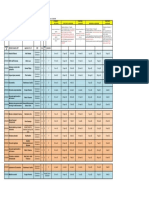 30-03-22 Calendario Esami CDLM E&C 21-22