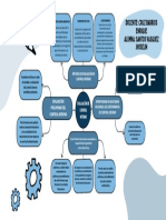 Mapa Conceptual Sobre La Evlaucion Del Control Interno Via20