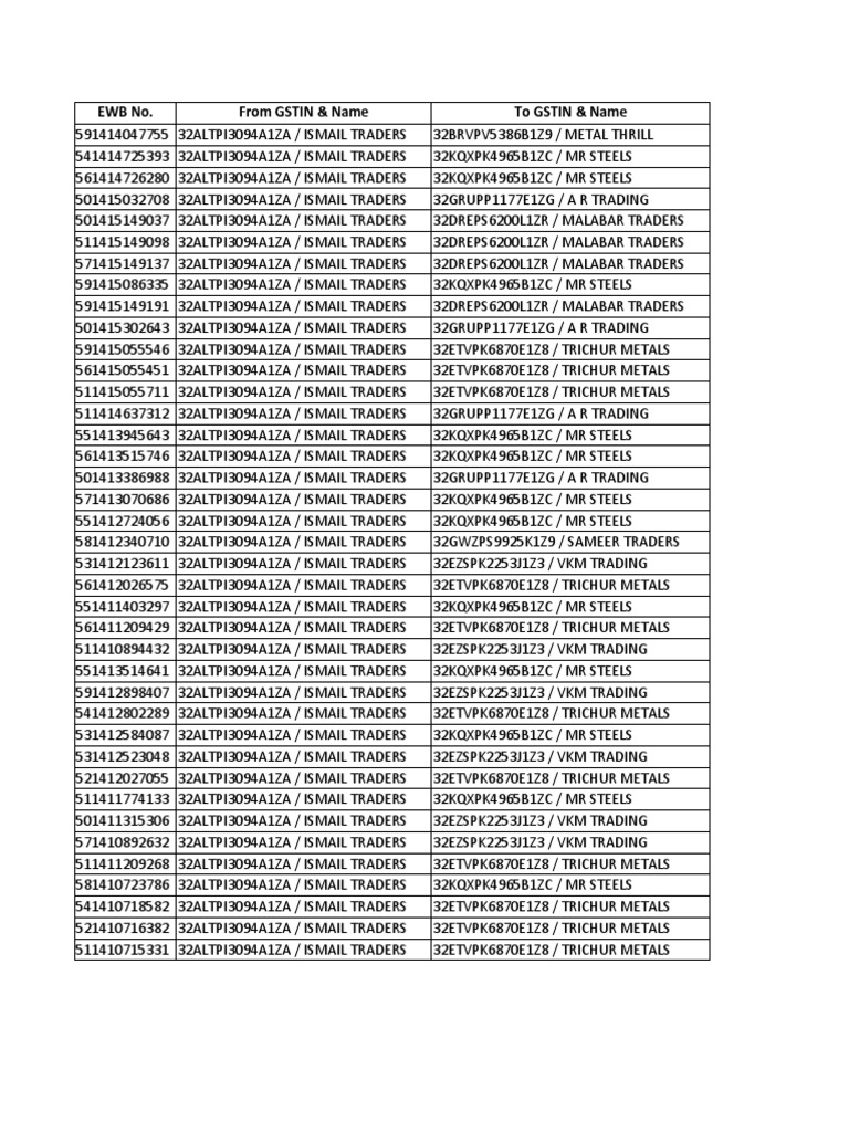 Ismail Traders GST Document Summary | PDF