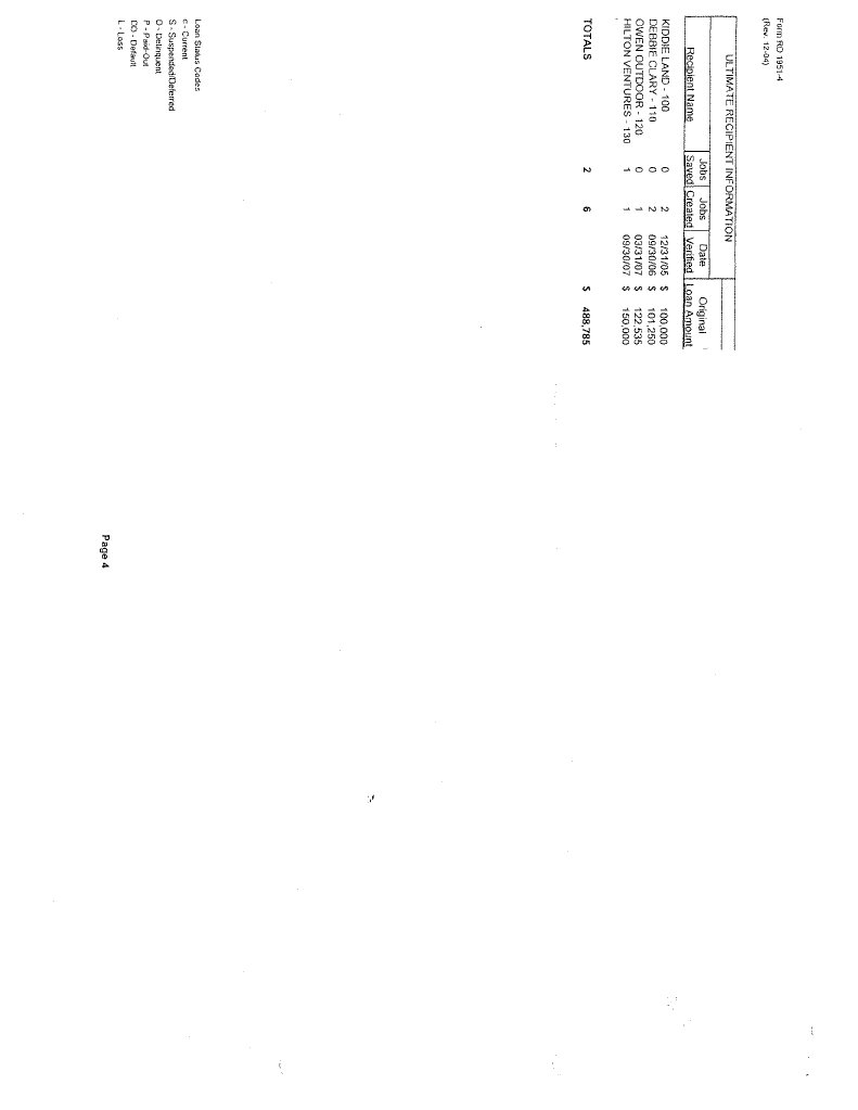 Clary Hilton Loan | PDF