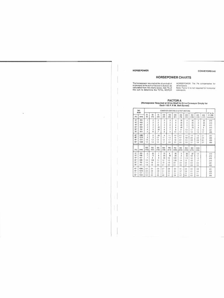 Bandas Transportadoras Nordberg Process Machinery Reference Manual | PDF