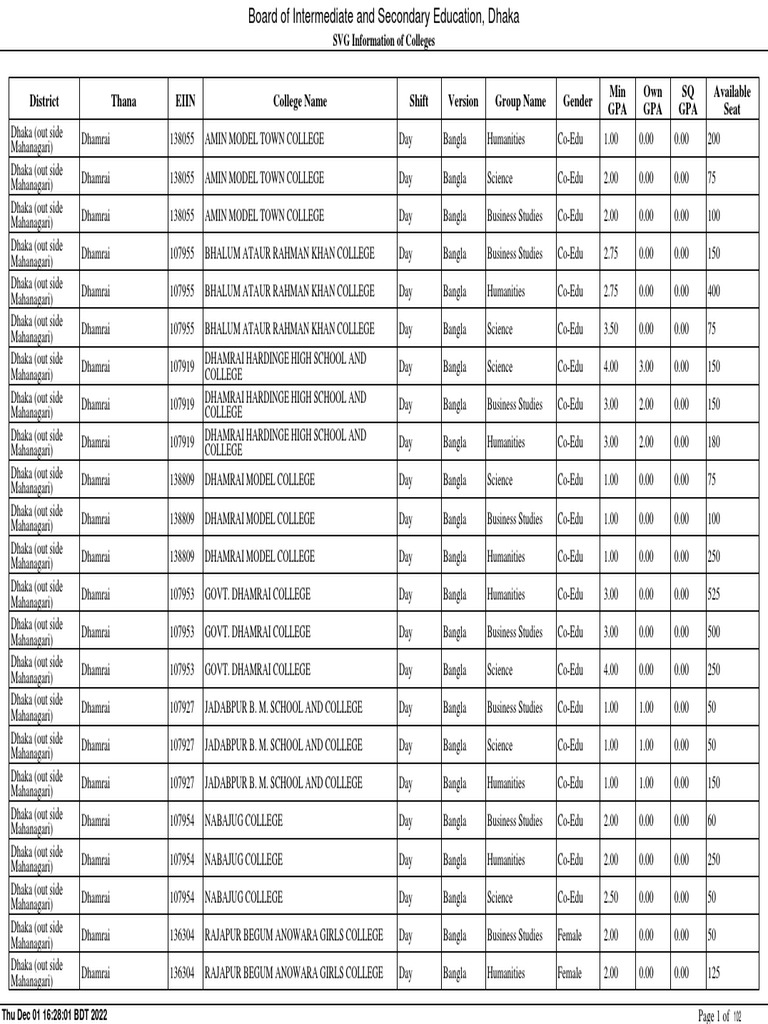 Start a Reservation visual data 6