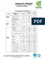 Puntaje Maximo y Minimo 2022 I Final