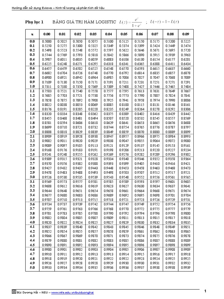 Eviews Logistic Function Table Guide | PDF | Technology & Engineering