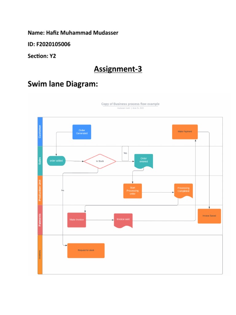 Assignment 3 Erp | PDF
