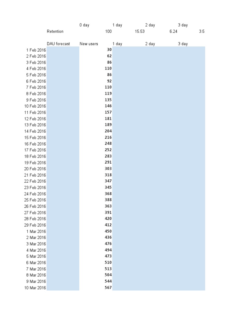 4.4 Forecasting Based On New Users and Retention 2 PDF