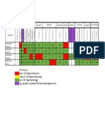 RS Umi Barokah Antibiogram December 2021 - July 2022