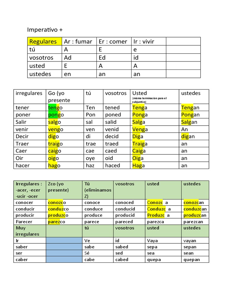 imperativo-2020-pdf-conjugaci-n-gramatical-morfolog-a