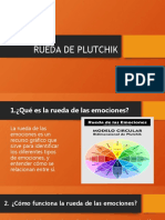 Rueda de Plutchik