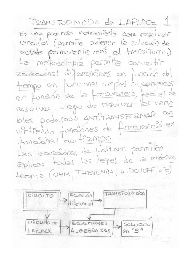 Transformada y antitransformada de laplace pdf
