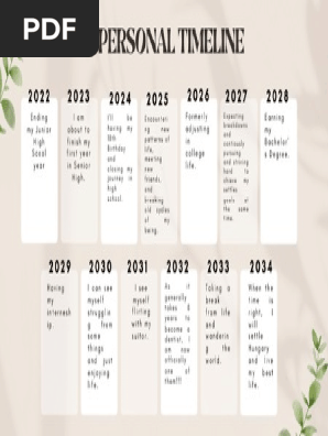 MY PERSONAL TIMELINE 2