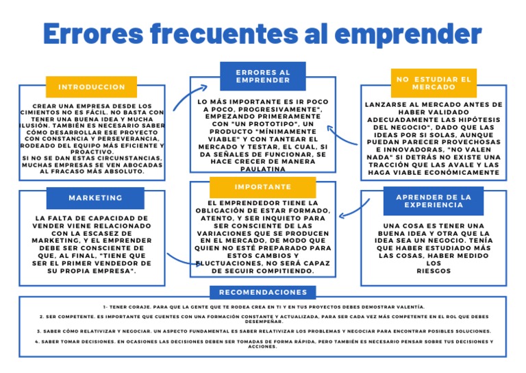 Errores Frecuentes Al Emprender ASKJDKSZJD | PDF | Mercado (economía ...