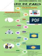 Infografia Acuerdo de Paris