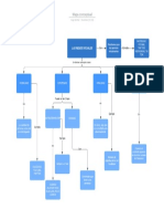 Mapa Conceptual REDES SOCIALES