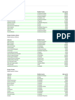 Lista de Substituição