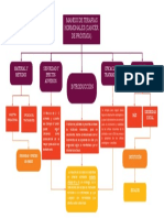 1 Mapa Conceptual Minimización de Costos