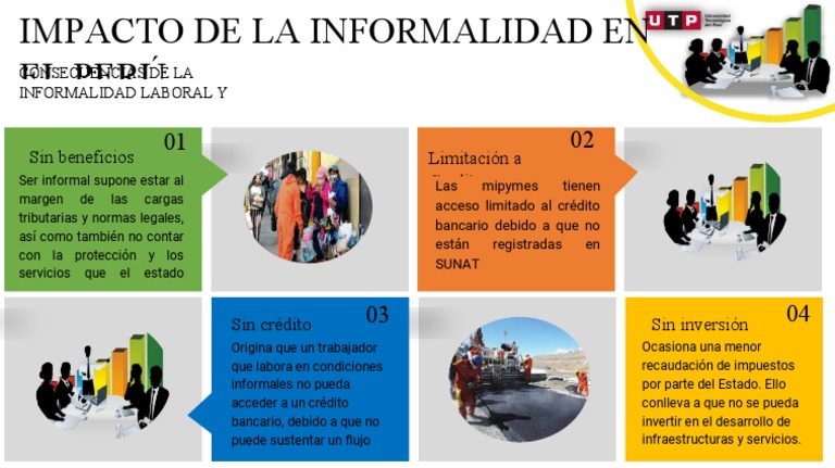 Impacto de La Informalidad en El Perú | PDF