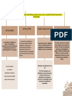 Alcances de Cada Ley Que Conformael Marco Legal de La Administracion Bancaria y Financiera