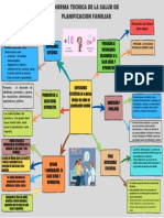 Atención integral salud sexual y planificación familiar