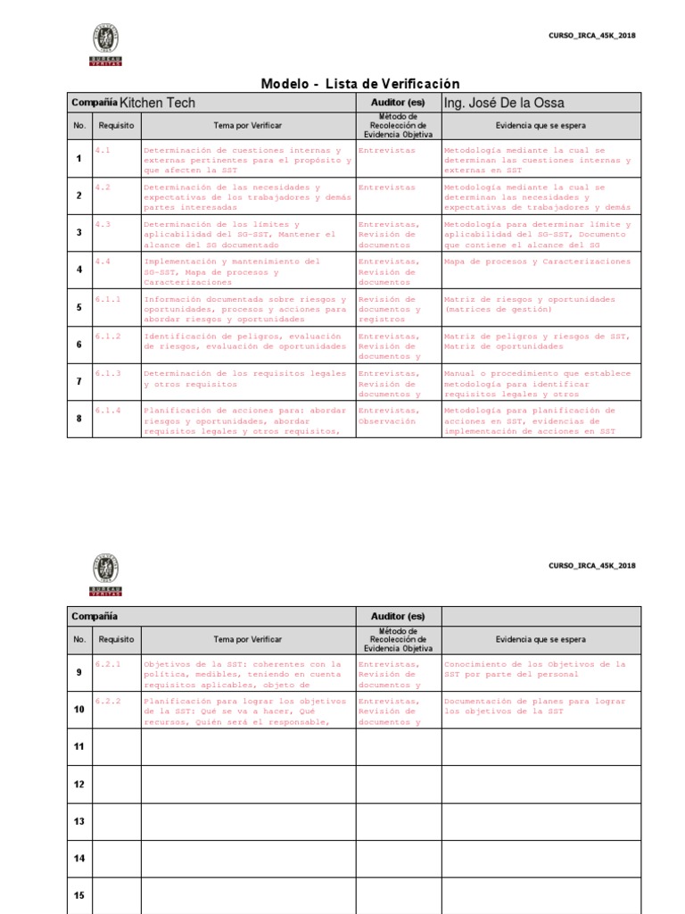 Formato - Lista - de - Verificación - CAP4 Y 6 | PDF | Planificación ...