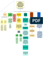 Mapa Conceptual