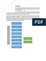 Disipadores de Energia - Saf