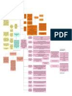 Mapa conceptual (4)