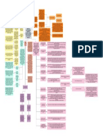 Mapa conceptual (3)