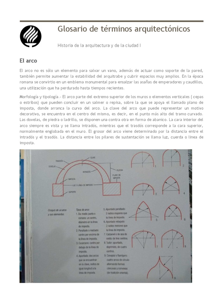 Glosario Termos Arquitectónicos | PDF | Columna | Elementos arquitectónicos