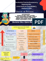 Gestión de Procesos Mapa de Procesos