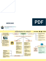 Ariculacion Del Mercado
