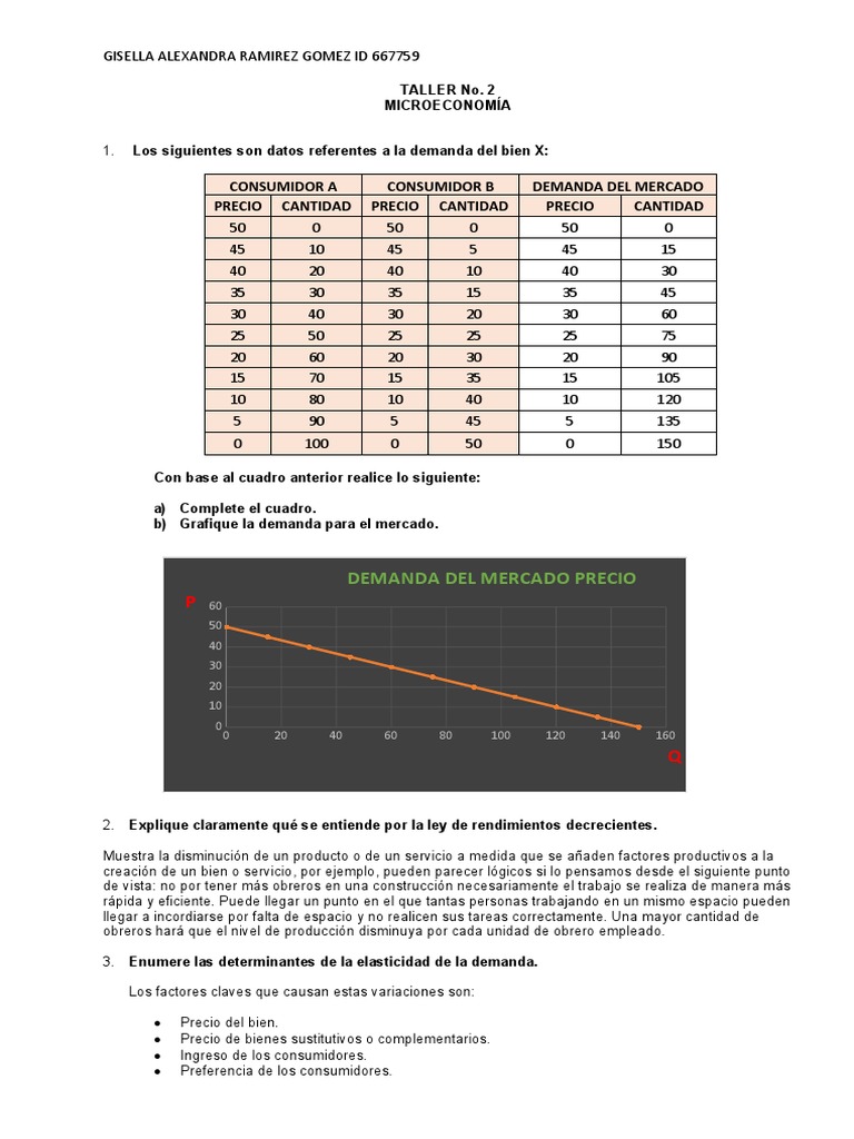 Análisis de Demanda y Elasticidad en Microeconomía | PDF | Elasticidad ...