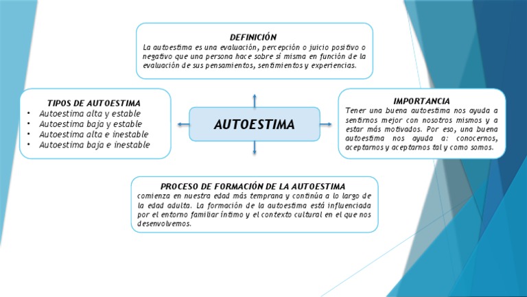 Tipos e Importancia de la Autoestima | PDF