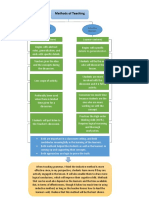 Graphic Organizer