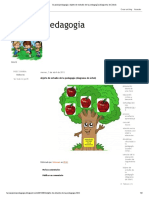 Lic - Psicopedagogia - Objeto de Estudio de La Pedagogía (Diagrama de Árbol)