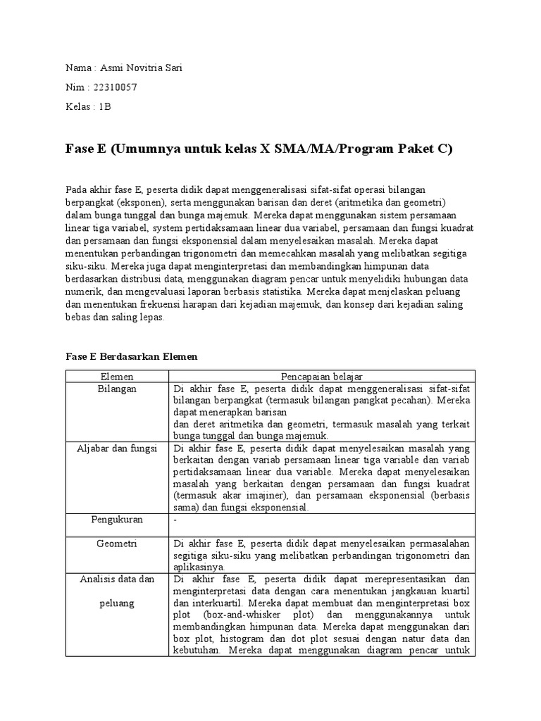Capaian Pembelajaran Matematika Fase E-F+ | PDF | Metode & Bahan Ajar