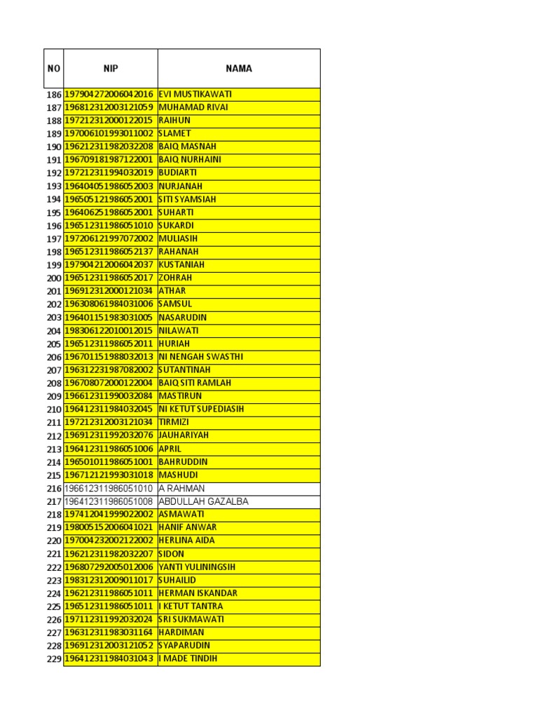 Data Anomali Sdn 2 Jatisela Pdf Java Indonesian People