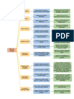 Mapa Conceptual ODS Ecuador