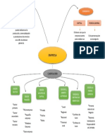 Mapa Mental Empresa